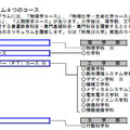 先進科学プログラムのコース