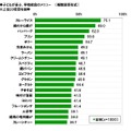 子どもが喜ぶ、学校給食のメニュー