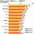 《学年別》子どもが喜ぶ、学校給食のメニュー