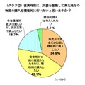 復興時期に、支援を意識して東北地方の 物産の購入を積極的に行いたいと思いますか？