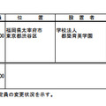 日本経済大学