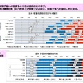 朝食の摂取状況（クロス集計）