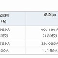 全日制の募集定員