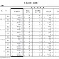 平成26年度全日制の募集定員総括表