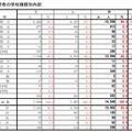 進学志望者の学校種類別内訳