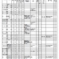 学校・学科ごとの募集人数と選抜方法