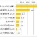 お歳暮をもらった時に嬉しいのはどんなものですか？