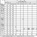 私立高校の募集定員