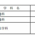 募集人員減をする学校・学科