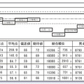 PRE合格判定テスト・志望校グラフ