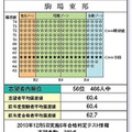 PRE合格判定テスト・合格確率特性グラフ