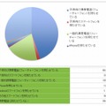 子どもに携帯電話を持たせているか