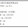 日本の分析結果