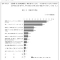 共食に伴う利点