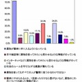 大麻を使う人が増えているのはどのような理由からだと思いますか