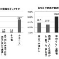 あなたと家族のノロウイルスに感染した際の経路はどこですか