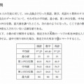 数学I・Aの問題例