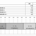 高校の教育費をどの程度負担に感じているか