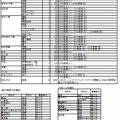 公立高全日制募集定員等4