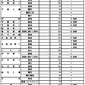 全日制募集定員4