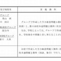 学力検査問題をグループ・自校で作成する全日制高校