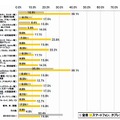 子どもが欲しがっているプレゼント