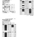 東ロボくん模試成績表2