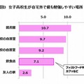 女子高校生が自宅外でもっとも勉強しやすい場所