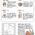 「科学、食べました」チラシ裏