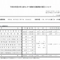 平成26年度大学入試センター試験の志願者数（確定）について