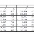 男女別志願者数