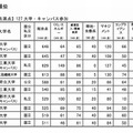 総合順位