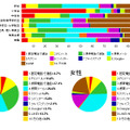 よく使うツールはなにか