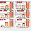 残り1か月で科目別・得点グループ別の伸び