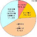 おせち料理の準備について