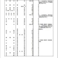 平成26（2014）年度　公立高等学校・県立中学校生徒募集定員（1）