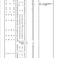 平成26（2014）年度　公立高等学校・県立中学校生徒募集定員（2）