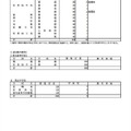 平成26（2014）年度　公立高等学校・県立中学校生徒募集定員（4）