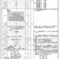 適性検査IIの正答例