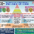 中学校からの入学者の基本理念