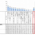 インフルエンザに対する予防（一般成人）