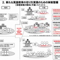 新たな英語教育の在り方実現のための体制整備