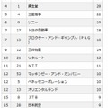 娘に入社してほしい企業