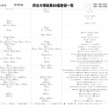 2011年度入試結果80偏差値一覧（女子）