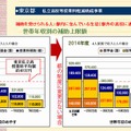東京都の私立高校等授業料軽減助成事業