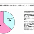 保護者向けのイベント等を行っているか