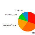 小学中学年