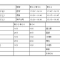 日時と時間割