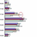 子どもの学齢別・帰宅時間（子どもと一緒に帰宅する時間）