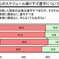 2016年度採用からのスケジュール繰り下げ遵守について